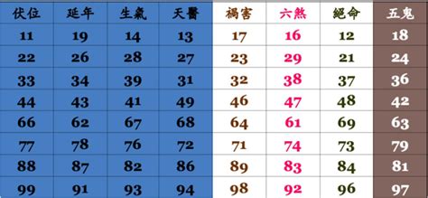 手機號碼 運勢|神準電話號碼吉凶術